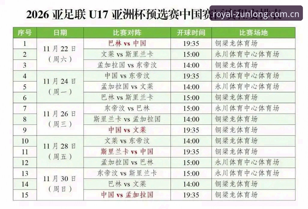 U17世界杯抽签结果解读：在尊龙体育平台追踪中国足球少年军团的完整指南